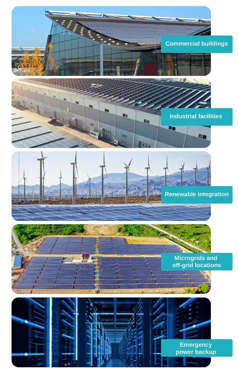 Application Scenarios of the HT InfinitePower 125kW/261kWh Liquid-Cooled Commercial Energy Storage System